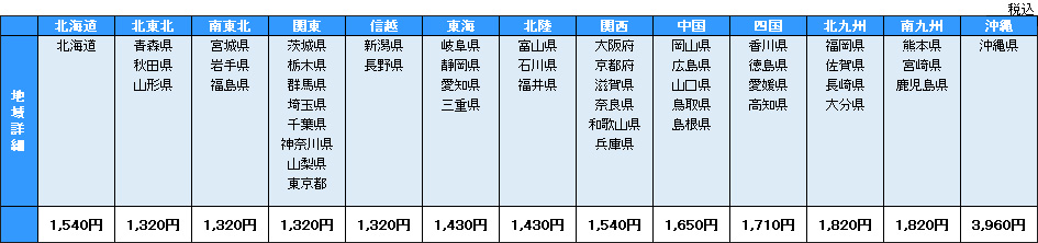 送料表