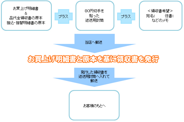 利作連絡先